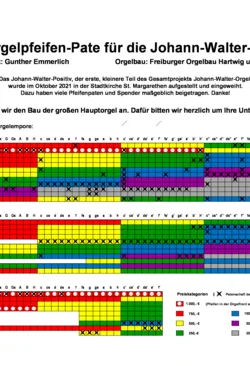 Pfeifenplan für Pfeifenpatenschaften Kahla