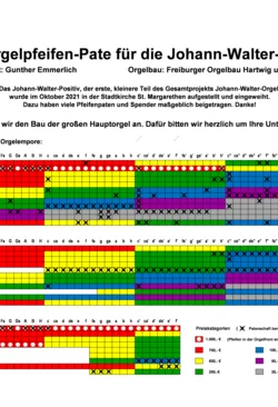 Pfeifenplan für Pfeifenpatenschaften Kahla